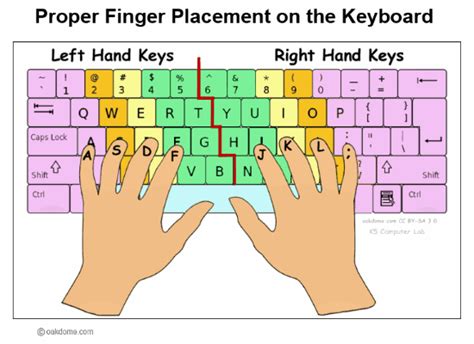 finger muna bago homework|Proper Finger Placement on the Keyboard .